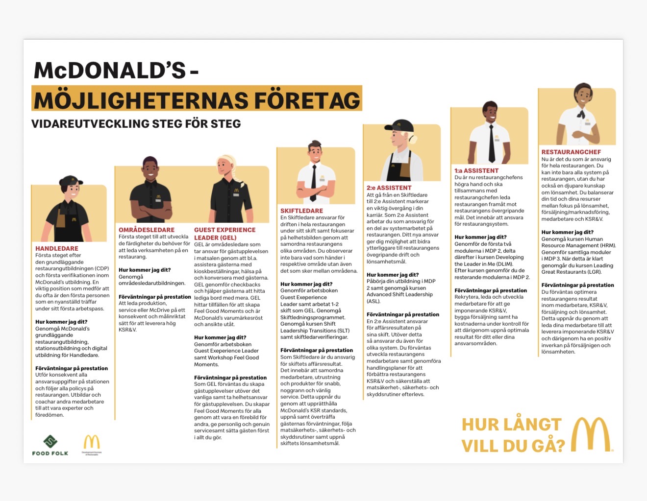 Karriär - mobilbild